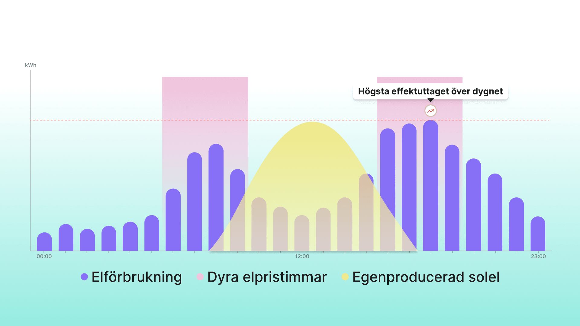 Sophia Heartbeat App