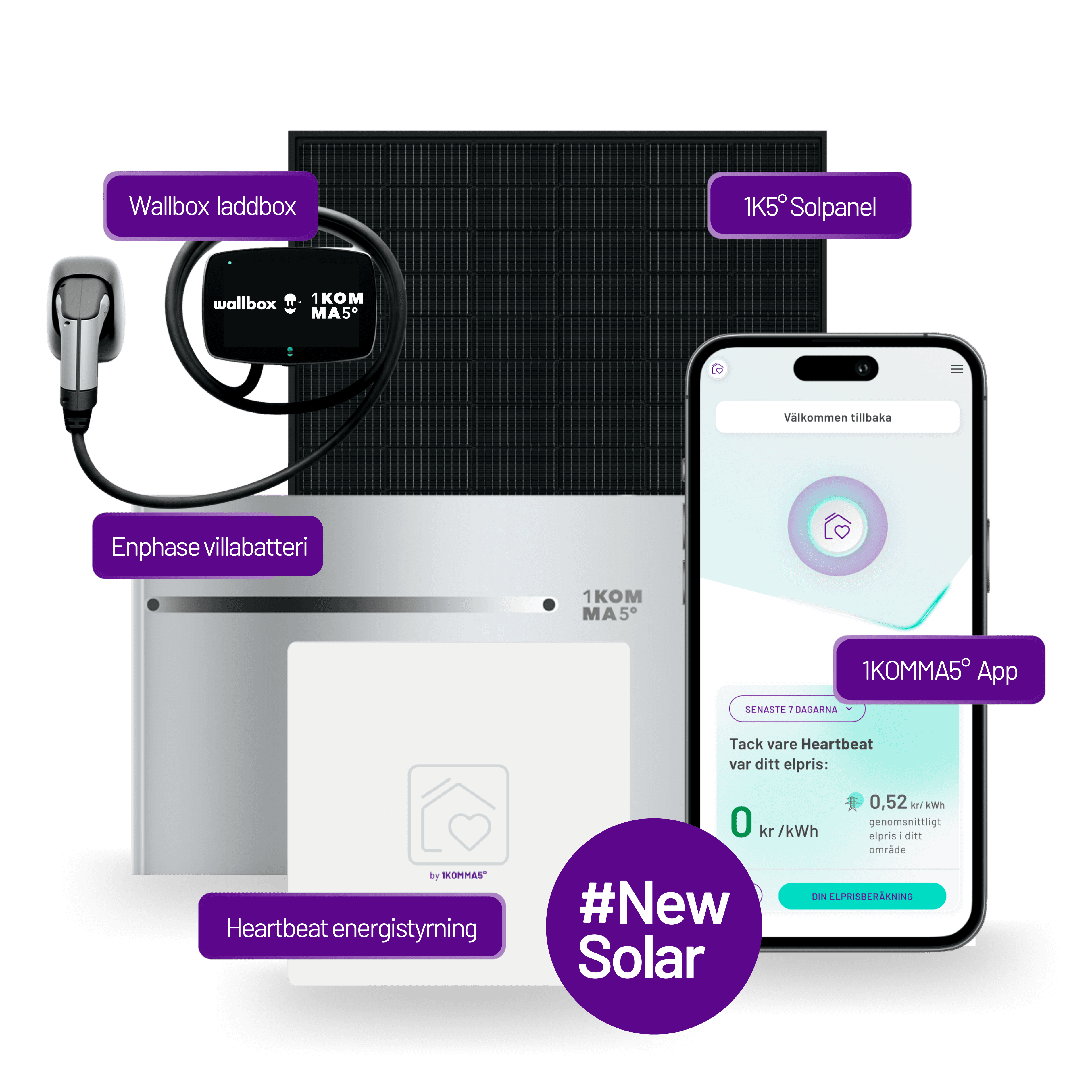 Komplett energismart system med solpanel, villabatteri och energistyrning från 1KOMMA5°