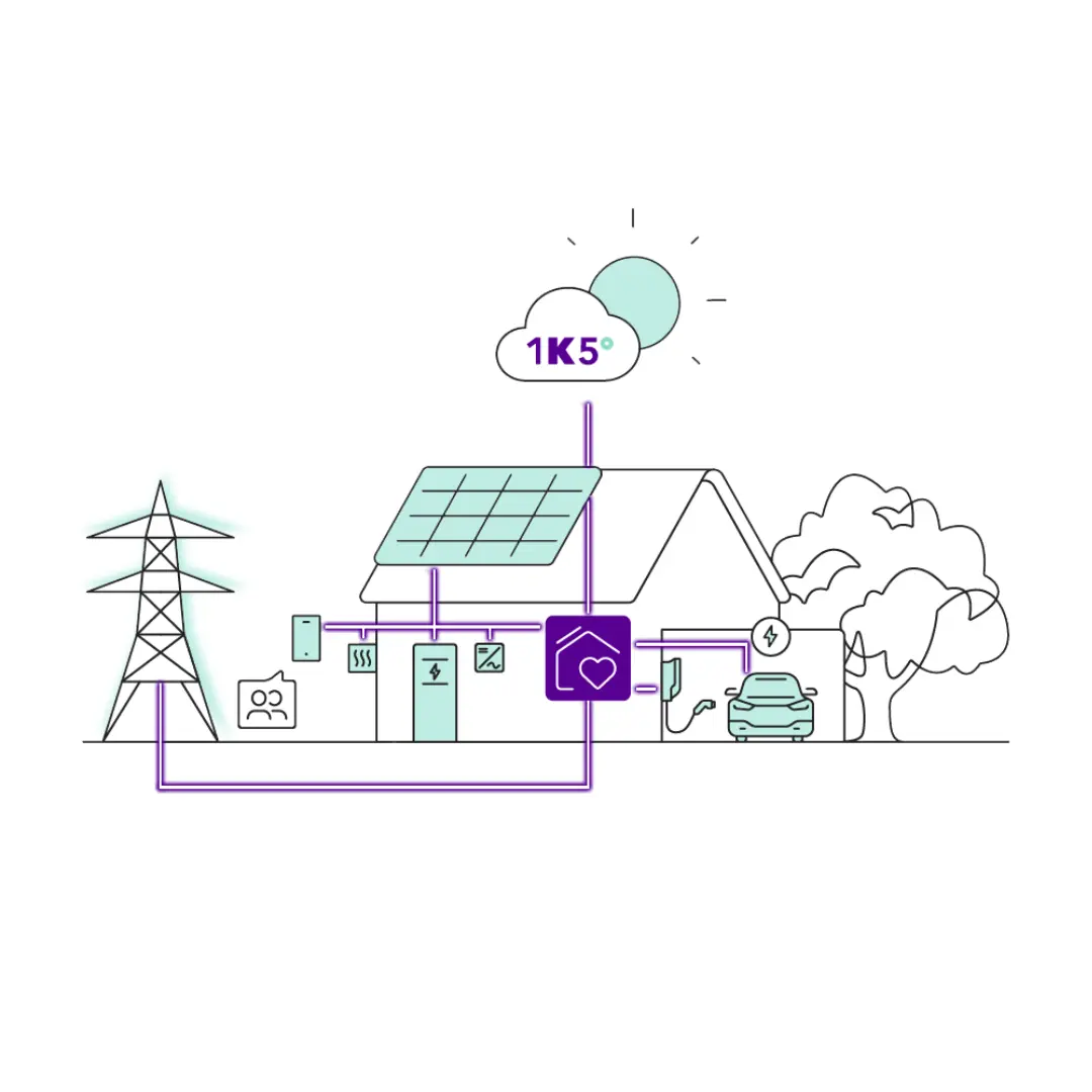 Illustration kretslopp solceller till villabatteri som säljer överskott till elnätet