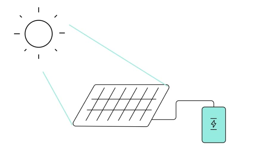 Illustration på hur energi från solceller kan lagras